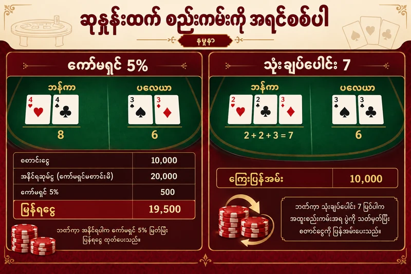 ကော်မရှင်နုတ်သော အနိုင်နှင့် သုံးချပ်ပေါင်း ၇ ကြေးပြန်အမ်းခြင်းကို ခွဲပြသည့် နမူနာ